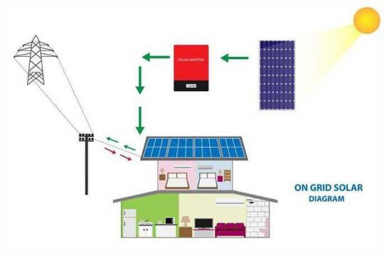 solar net metering graphic