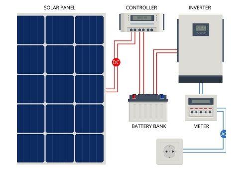 solar panel breakdown for each working part